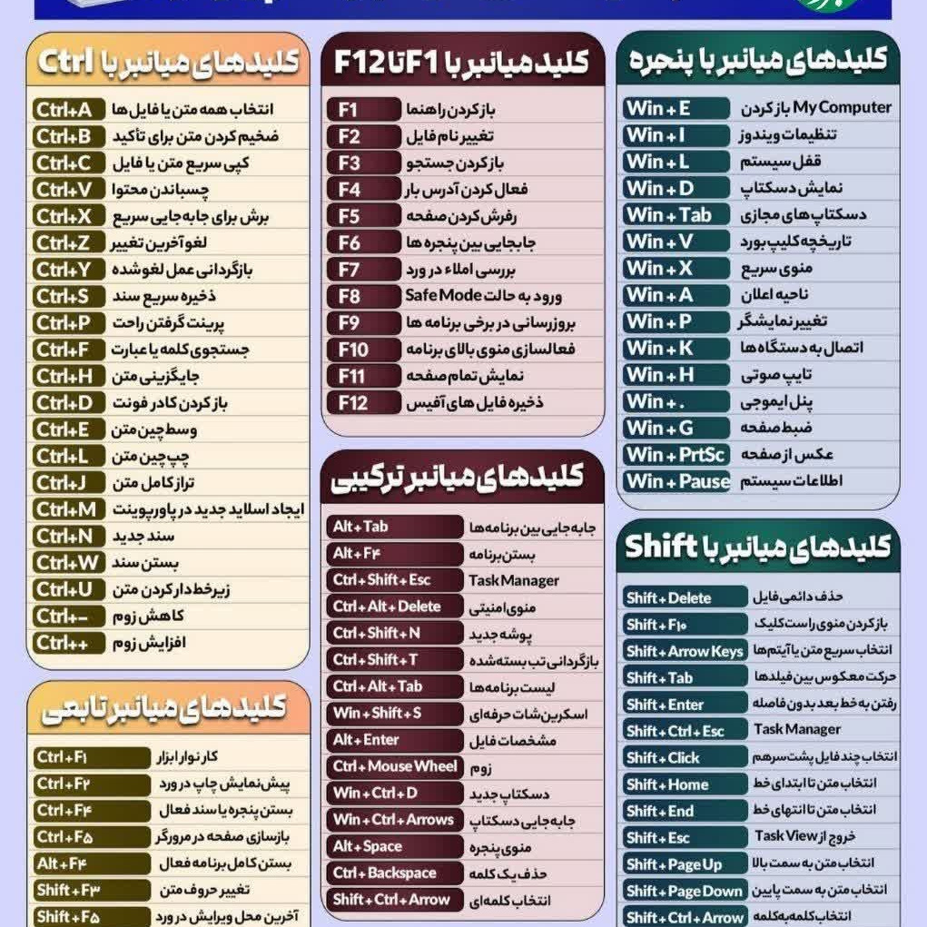 کلیدهای میانبر کامپوتر